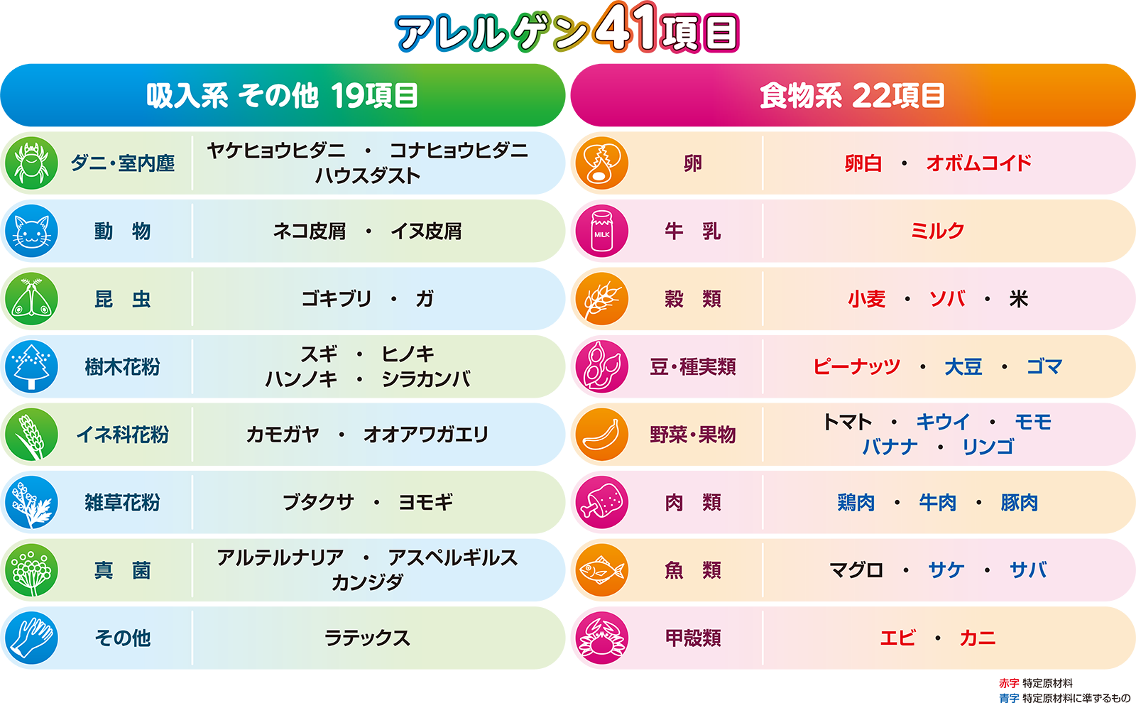 検査可能なアレルゲン項目